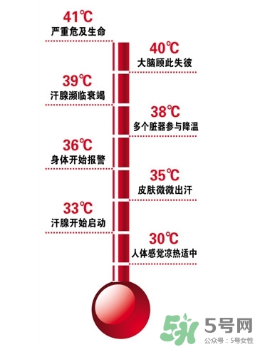 熱射病是工傷嗎？熱射病和中暑的區(qū)別