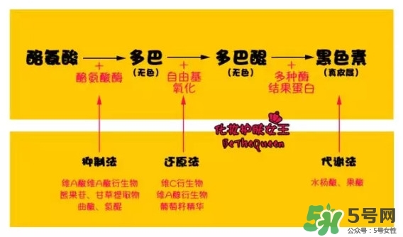祛紅色痘印用什么藥膏 各色痘印祛除方法 祛紅色痘印用什么藥膏 各色痘印祛除方法