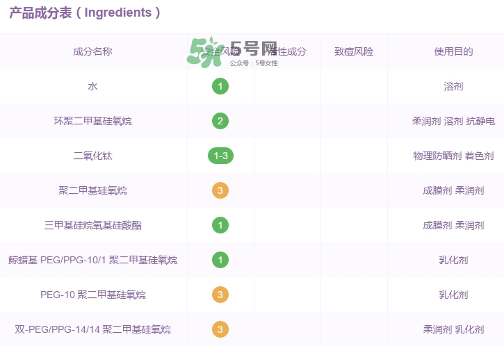 城野醫(yī)生寶寶防曬霜怎么樣？城野醫(yī)生兒童防曬霜成分