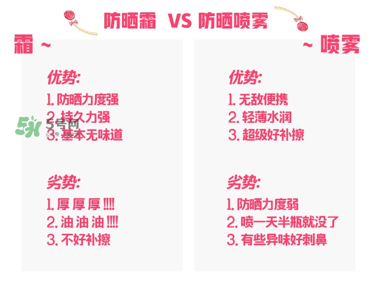 新版recipe防曬噴霧真假鑒別 recipe水晶防曬噴霧真假 新版recipe防曬噴霧真假鑒別 recipe水晶防曬噴霧真假