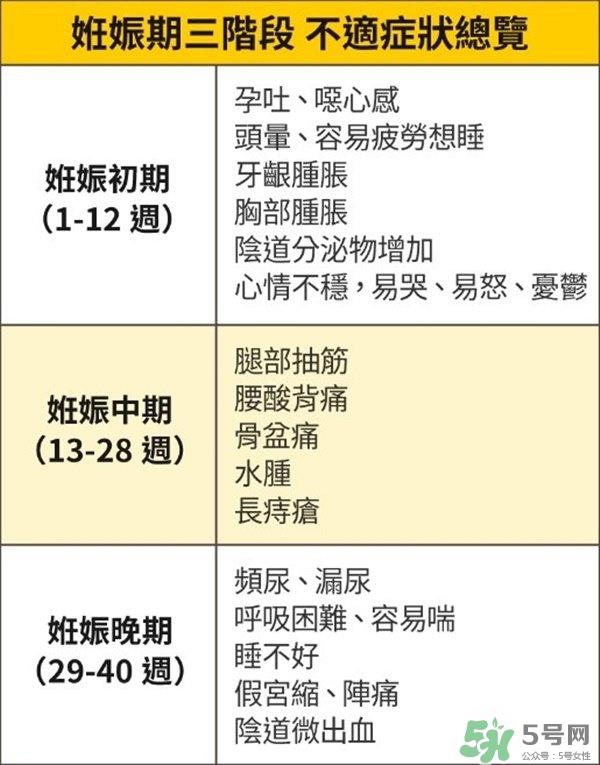 怎么知道自己懷孕了沒有？懷孕有哪些反應(yīng)？