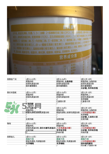 旗幟奶粉怎么樣？旗幟奶粉好不好？