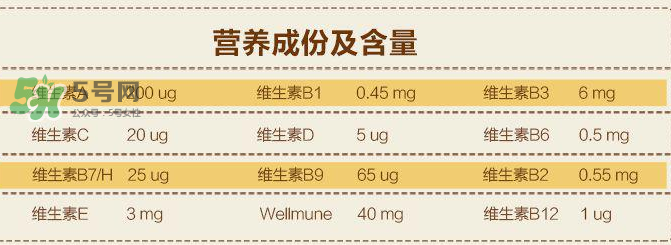 Lifeline Care兒童維生素用法用量  挪威Lifeline Care維生素怎么吃？