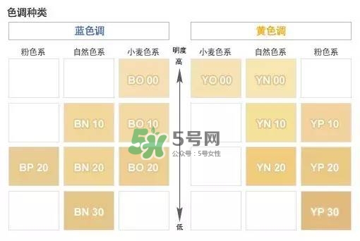 covermark粉底液試色 傲麗粉底液色號怎么選色 covermark粉底液試色 傲麗粉底液色號怎么選色