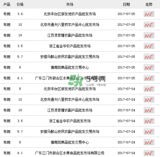 黑布李多少錢一斤？黑布李和紅布李哪個貴？