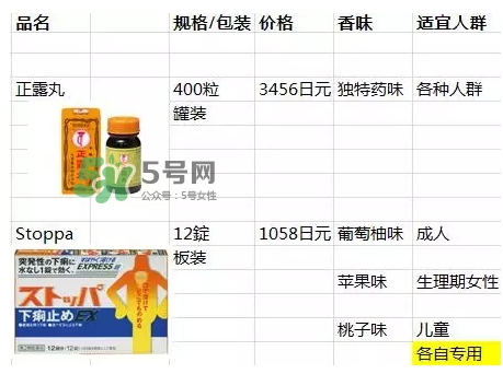 lion獅王快速止瀉藥EX怎么吃？獅王止瀉藥說明書副作用