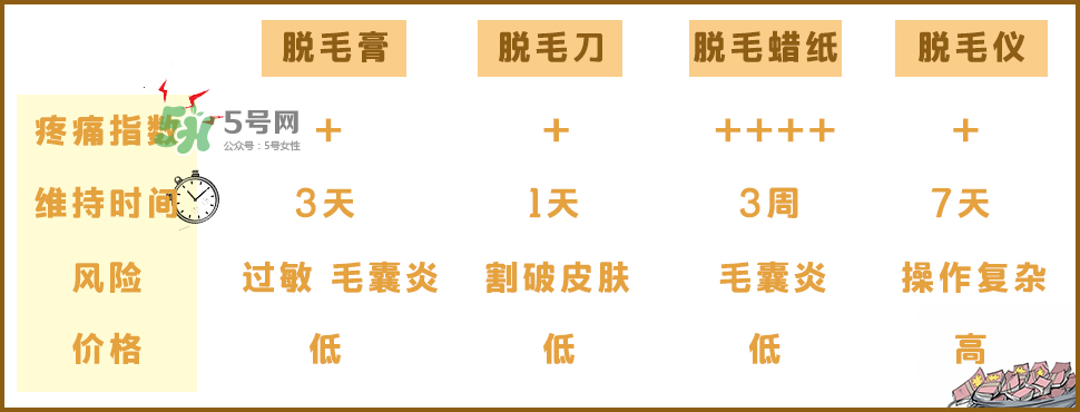 脫毛什么方法最好 脫毛產(chǎn)品什么方式比較好 脫毛什么方法最好 脫毛產(chǎn)品什么方式比較好