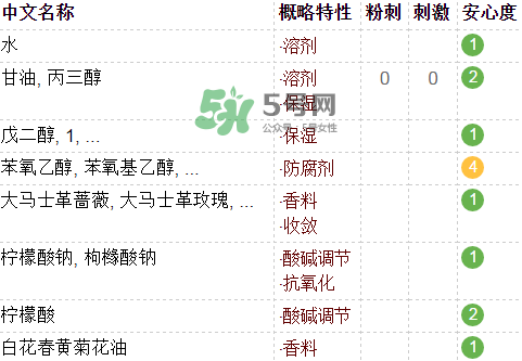 fresh玫瑰水含酒精嗎？馥蕾詩(shī)玫瑰水成分表