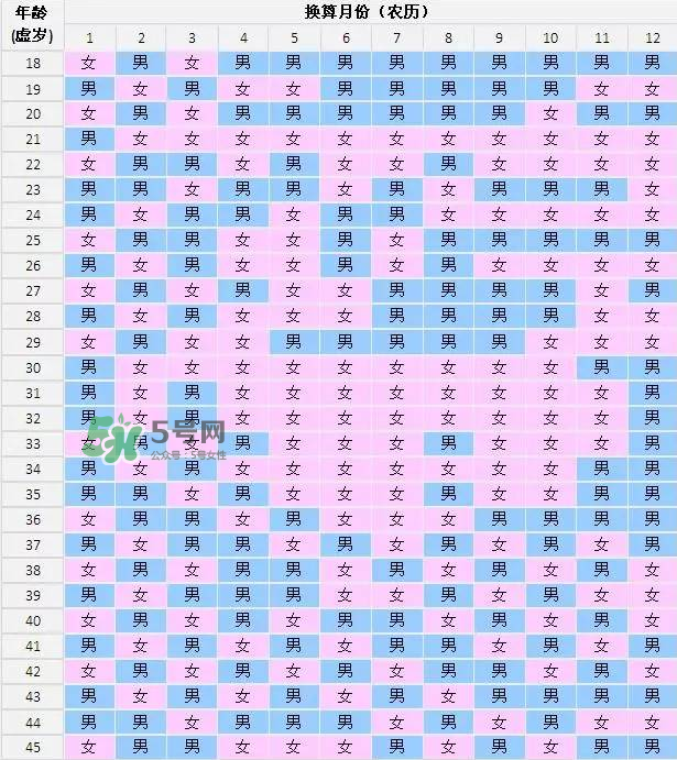 閏六月怎么算生男生女？2017年閏六月怎么看清宮表？