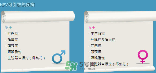 HPV疫苗男人能打嗎？HPV疫苗對男人有效嗎？