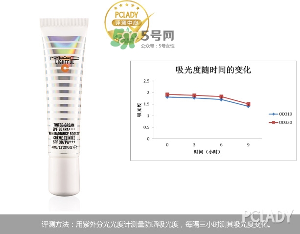 mac海洋亮白隔離乳怎么樣？mac魅可海洋亮白隔離乳怎么用？