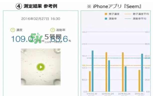 Seem kit套件怎么用？Seem kit套件使用方法