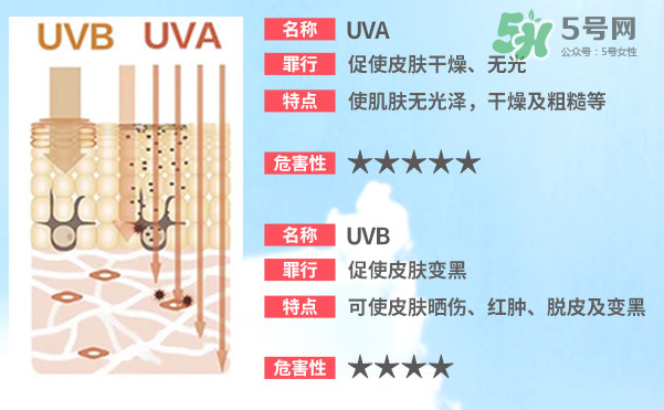 泊泉雅防曬霜多少錢？泊泉雅防曬霜怎么樣？