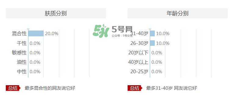愛伊派化妝品怎么樣？愛伊派孕婦可以用嗎？