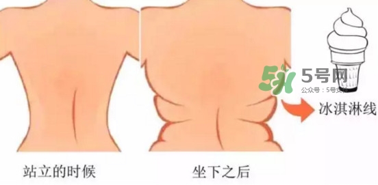 冰激凌線是什么鬼？冰淇淋線怎么鍛煉？