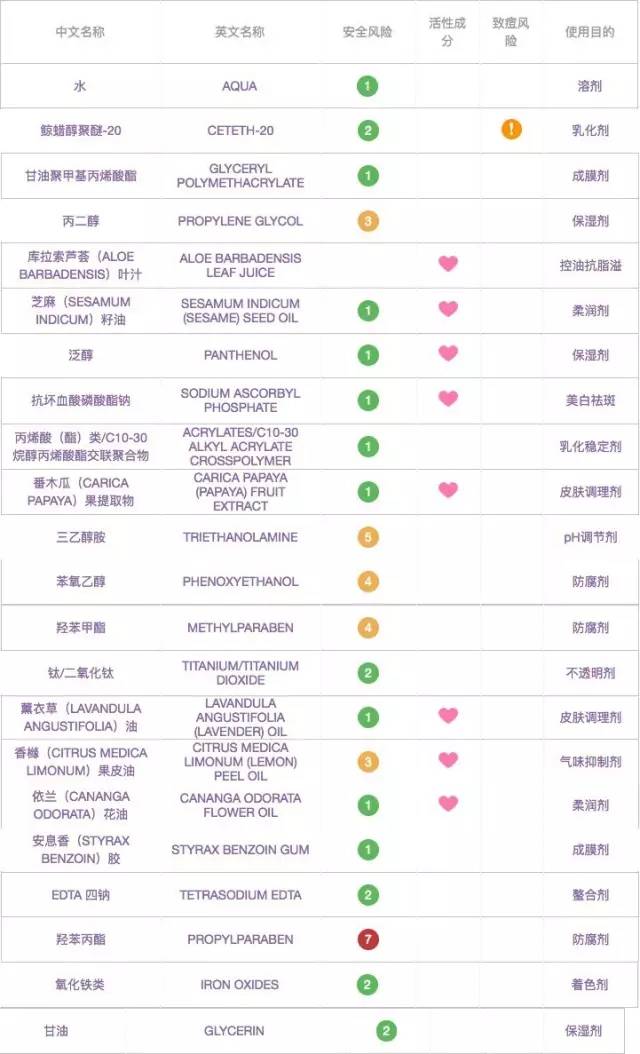 水洗面膜推薦 水洗面膜哪種好