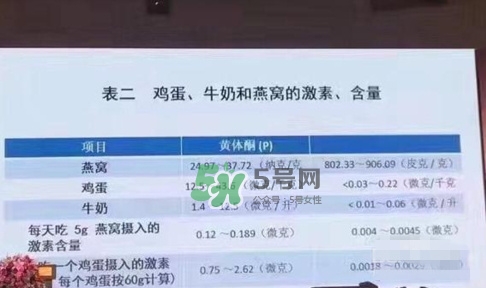 燕窩里面含有激素嗎？燕窩兒童吃了會不會性早熟？