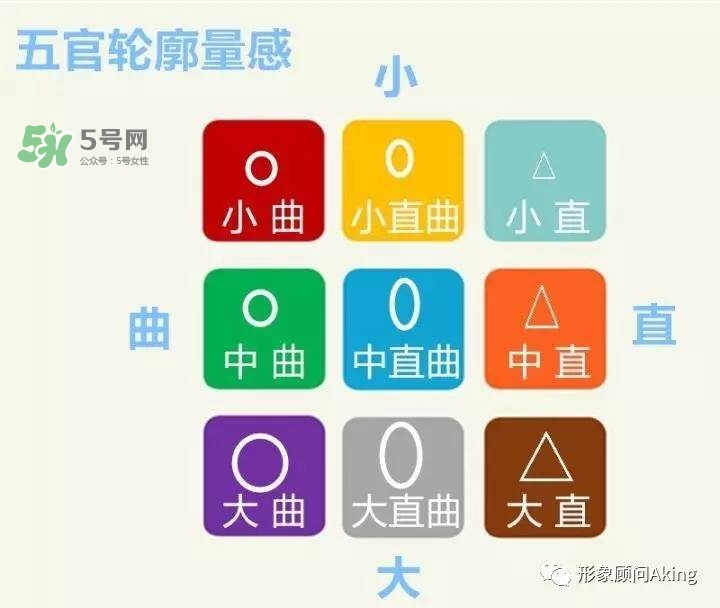 男生怎樣選擇適合自己的發(fā)型 男生怎么選擇發(fā)型 男生怎樣選擇適合自己的發(fā)型 男生怎么選擇發(fā)型