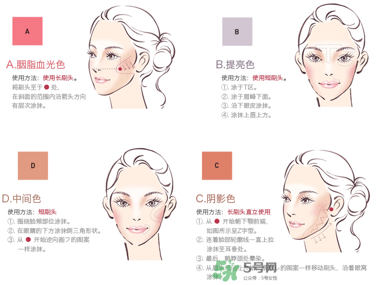 IPSA四色修容盤(pán)選色  IPSA四色修容色號(hào)怎么選？