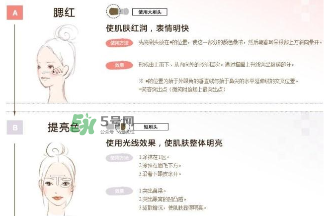 IPSA四色修容盤怎么用？IPSA四色修容盤教程