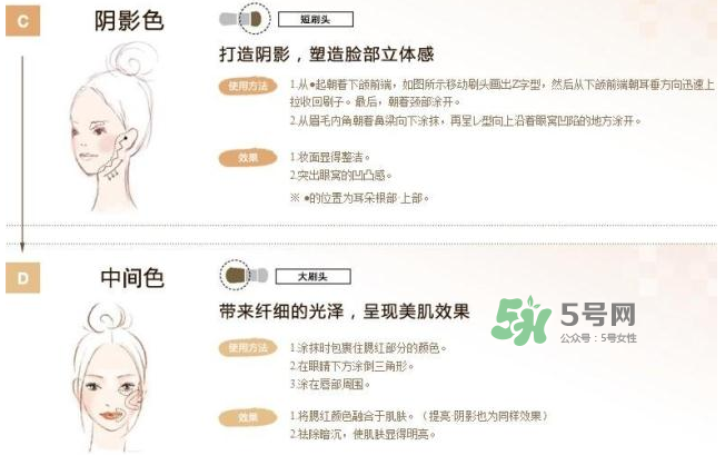 IPSA四色修容盤怎么用？IPSA四色修容盤教程