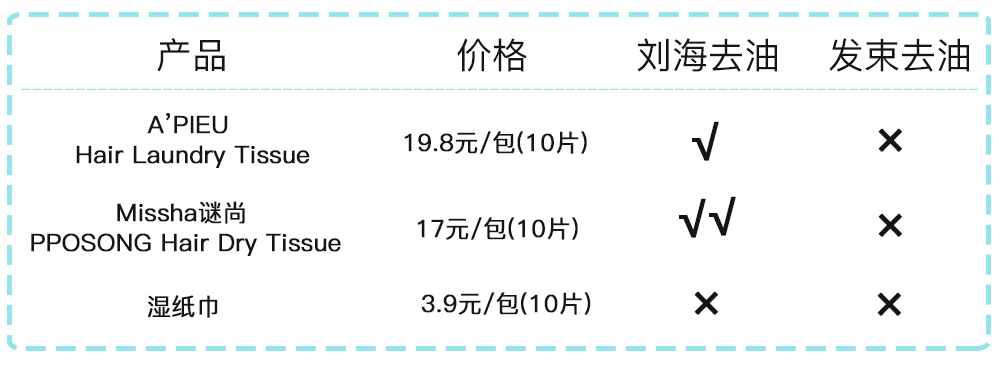 劉海吸油紙好用嗎 劉海吸油紙怎么樣 劉海吸油紙好用嗎 劉海吸油紙怎么樣