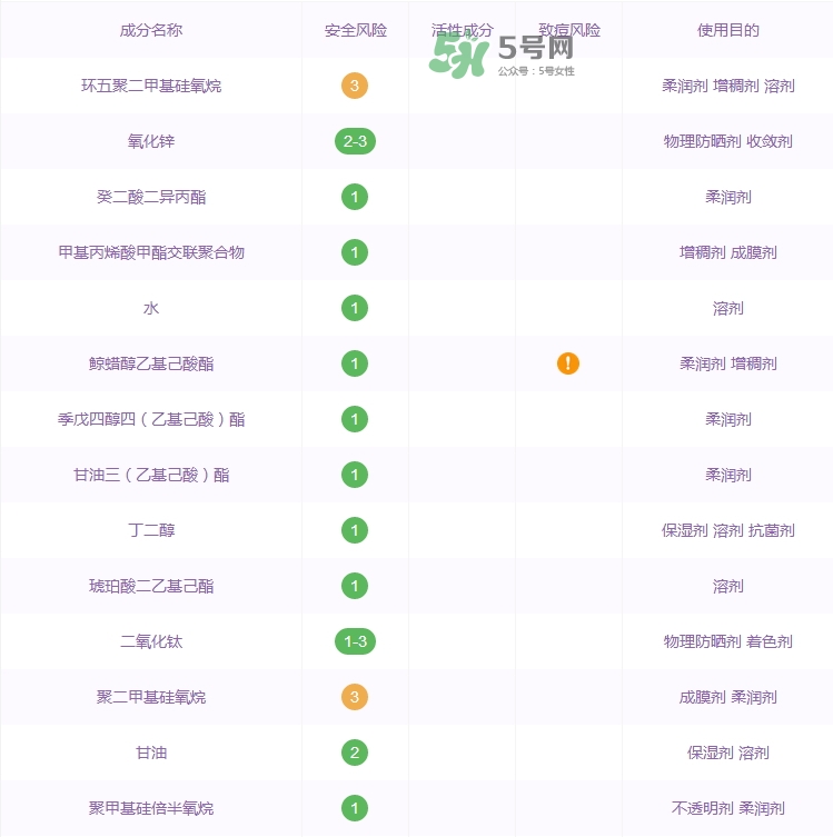 2017安耐曬粉金瓶成分表_安耐曬粉金瓶成分分析 2017安耐曬粉金瓶成分表_安耐曬粉金瓶成分分析