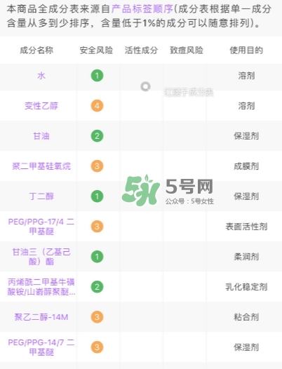 小棕瓶和紅腰子哪個好？小棕瓶和紅腰子對比