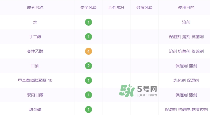 資生堂紅色蜜露孕婦可以用嗎？懷孕可以用紅色蜜露嗎