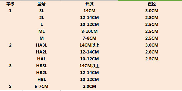 新鮮松茸可以帶上飛機(jī)嗎？干松茸可以帶上飛機(jī)嗎