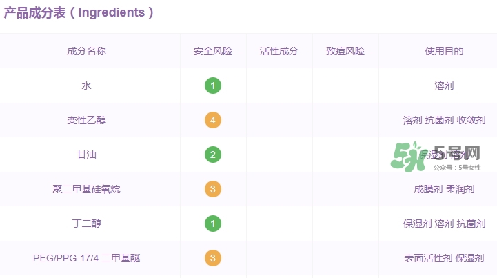 資生堂紅腰子精華孕婦能用嗎？懷孕可以用資生堂紅腰子嗎