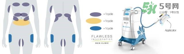 酷塑溶脂效果對比圖片 酷塑溶脂全過程記錄 酷塑溶脂效果對比圖片 酷塑溶脂全過程記錄