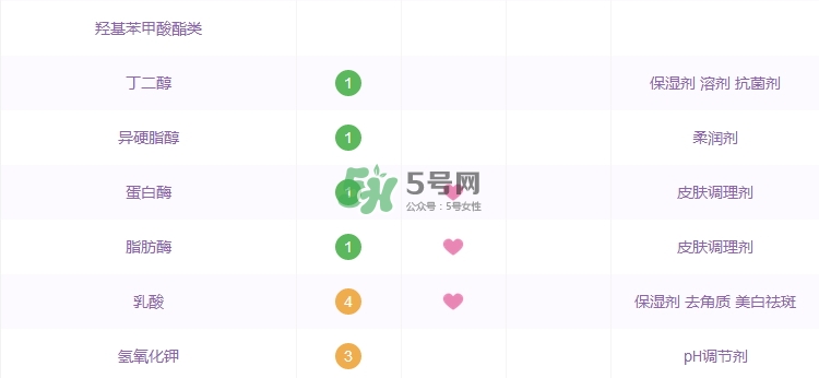 嘉娜寶酵素洗顏粉成分表_嘉娜寶酵素洗顏粉成分分析 嘉娜寶酵素洗顏粉成分表_嘉娜寶酵素洗顏粉成分分析