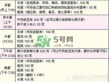 孕期體重增長標(biāo)準(zhǔn) 孕期體重增長過快怎么辦？