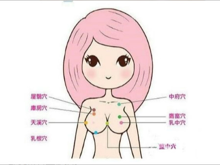 怎樣減脂不瘦胸 美胸九個(gè)動(dòng)作五方法