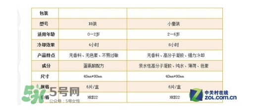 小林退熱貼怎么樣？小林退熱貼好用嗎？