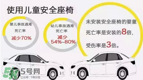 兒童安全座椅的選購誤區(qū)有哪些？兒童安全座椅的重要性