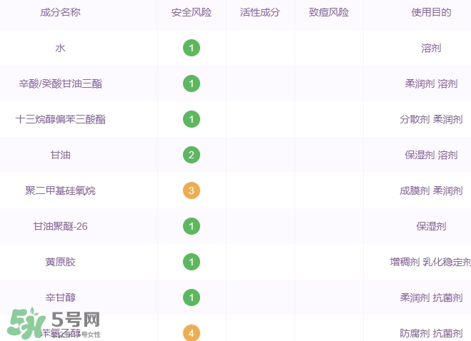 土家硒泥坊孕婦能用嗎？土家硒泥坊口紅孕婦可以用嗎