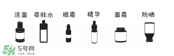 如何正確護(hù)膚？樹立正確護(hù)膚理念