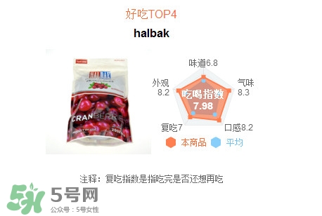 蔓越莓干每天吃很多有好處嗎？蔓越莓干哪個牌子好