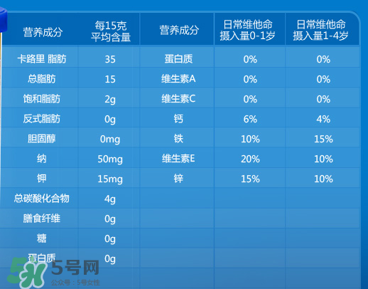 嘉寶泡芙條有什么營(yíng)養(yǎng)？嘉寶泡芙條營(yíng)養(yǎng)價(jià)值高嗎？