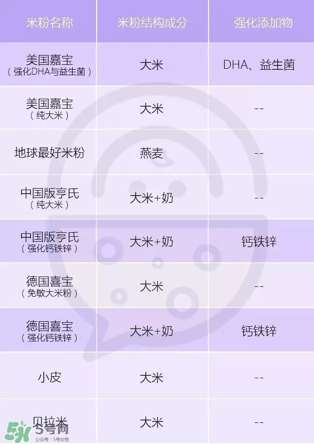 含鐵高的米粉排行榜2018 什么牌子的米粉含鐵高 含鐵高的米粉排行榜2018 什么牌子的米粉含鐵高