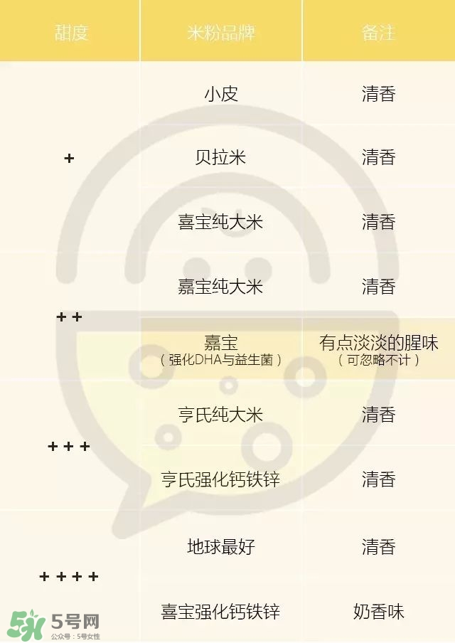 含鐵高的米粉排行榜2018 什么牌子的米粉含鐵高 含鐵高的米粉排行榜2018 什么牌子的米粉含鐵高