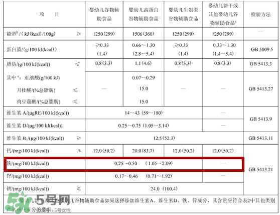 含鐵高的米粉排行榜2018 什么牌子的米粉含鐵高 含鐵高的米粉排行榜2018 什么牌子的米粉含鐵高