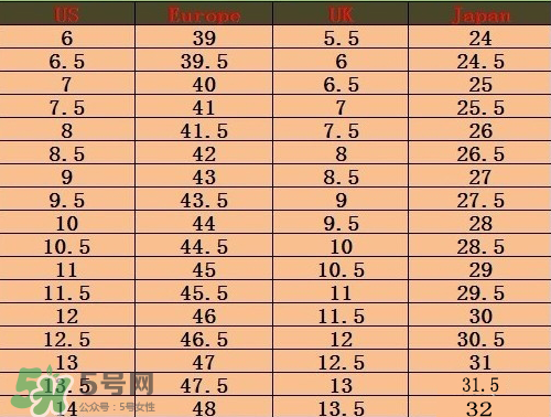 timberland鞋碼偏大嗎？timberland鞋碼偏大還是偏??？