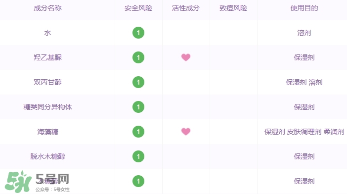 阿芙面膜有激素嗎？有防腐劑嗎