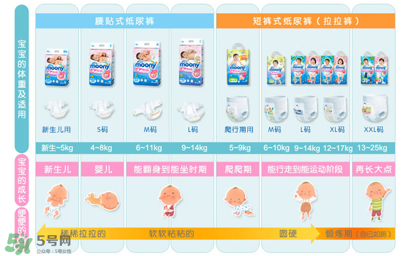 尤妮佳紙尿褲偏小嗎？尤妮佳紙尿褲尺寸介紹