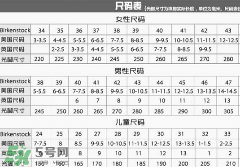 birkenstock鞋碼偏大嗎？勃肯鞋尺碼怎么選？