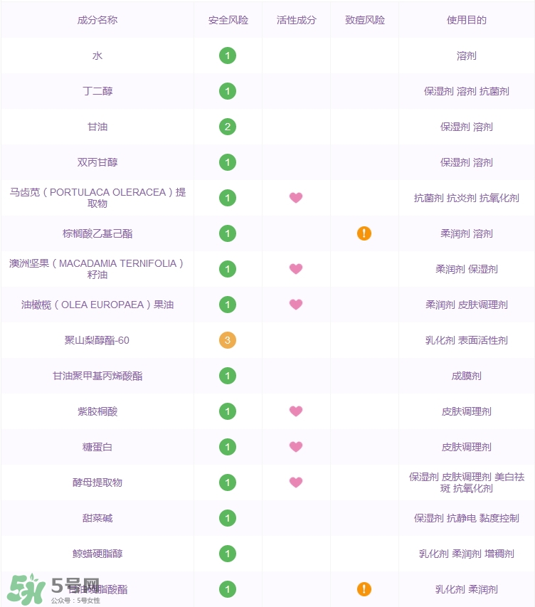 詩婷露雅堅果保濕鎖水乳怎么樣_好用嗎