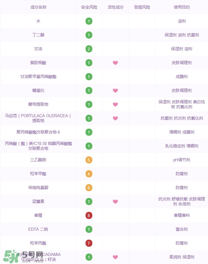 詩婷露雅堅(jiān)果晚安凍膜怎么樣_好用嗎